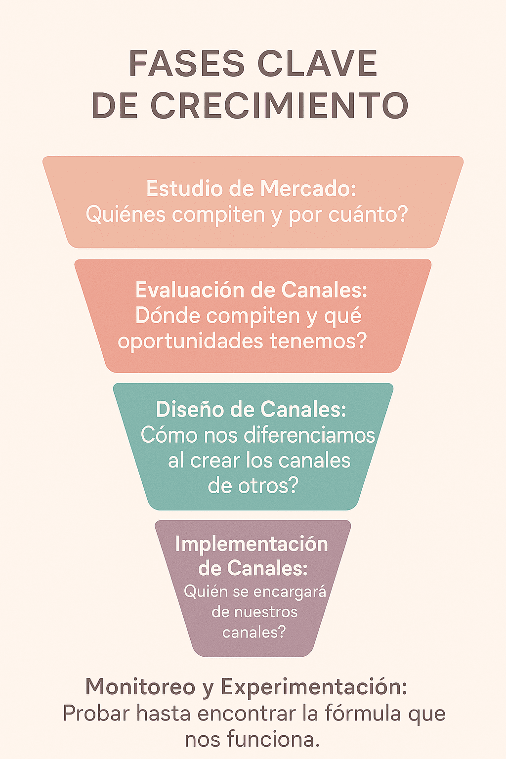 Imagen representando la estrategia de crecimiento digital.