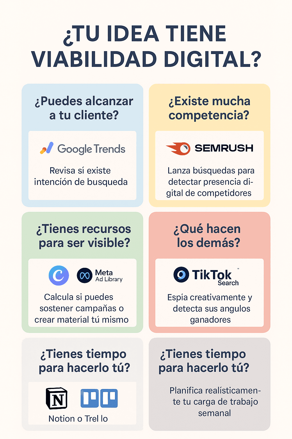 Imagen representando las 5 reglas para un emprendimiento digital exitoso.
