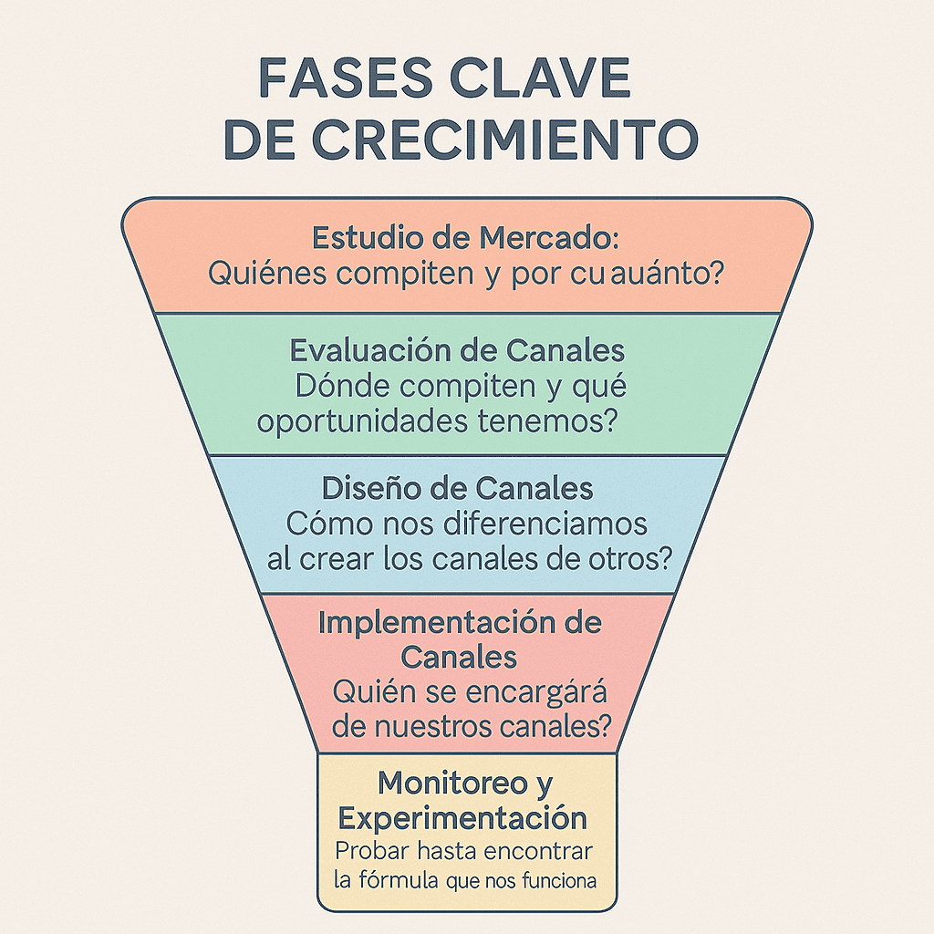 Ilustración sobre los 5 consejos clave para un emprendimiento digital exitoso.