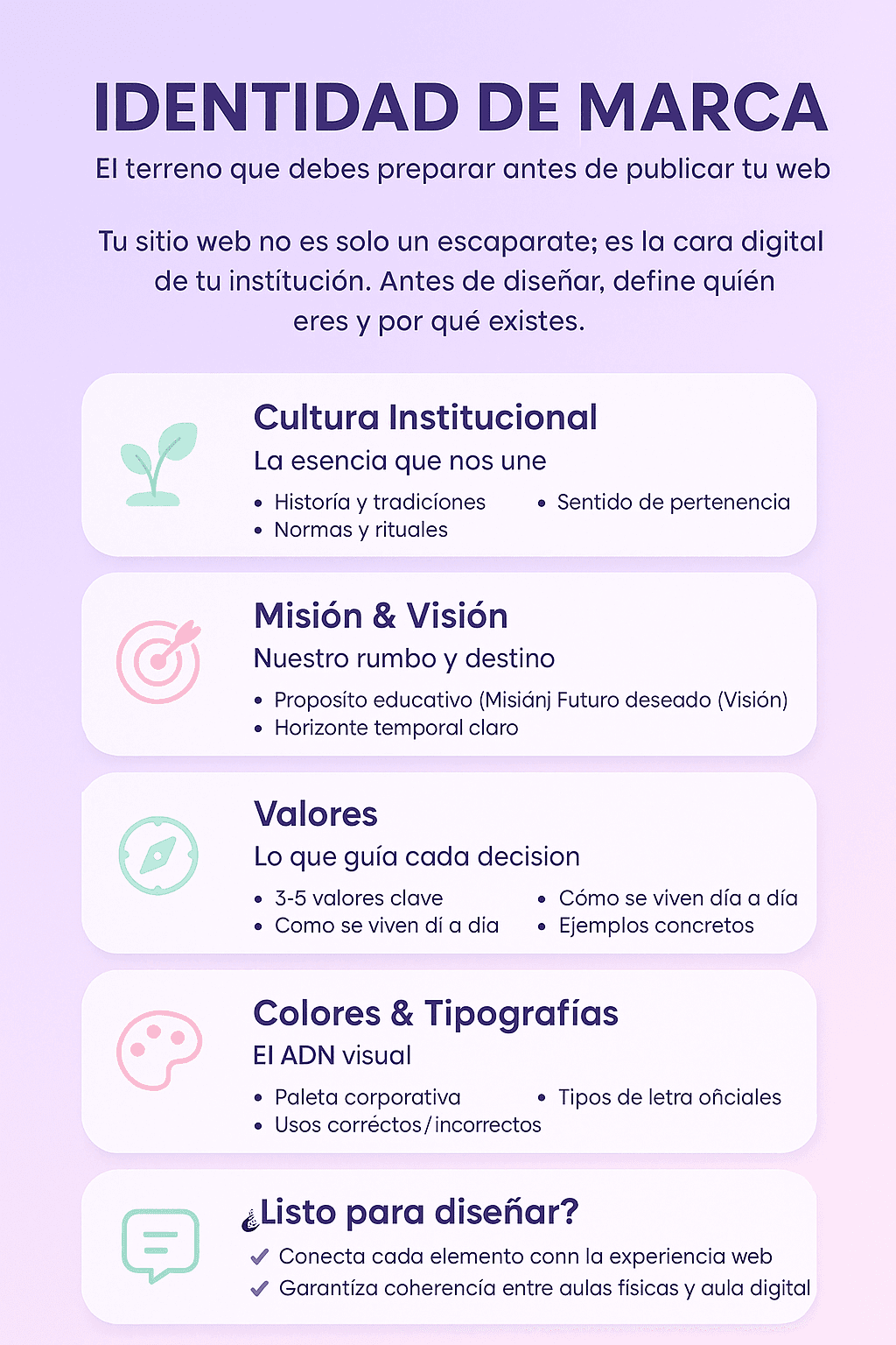 Infografía sobre la identidad de marca