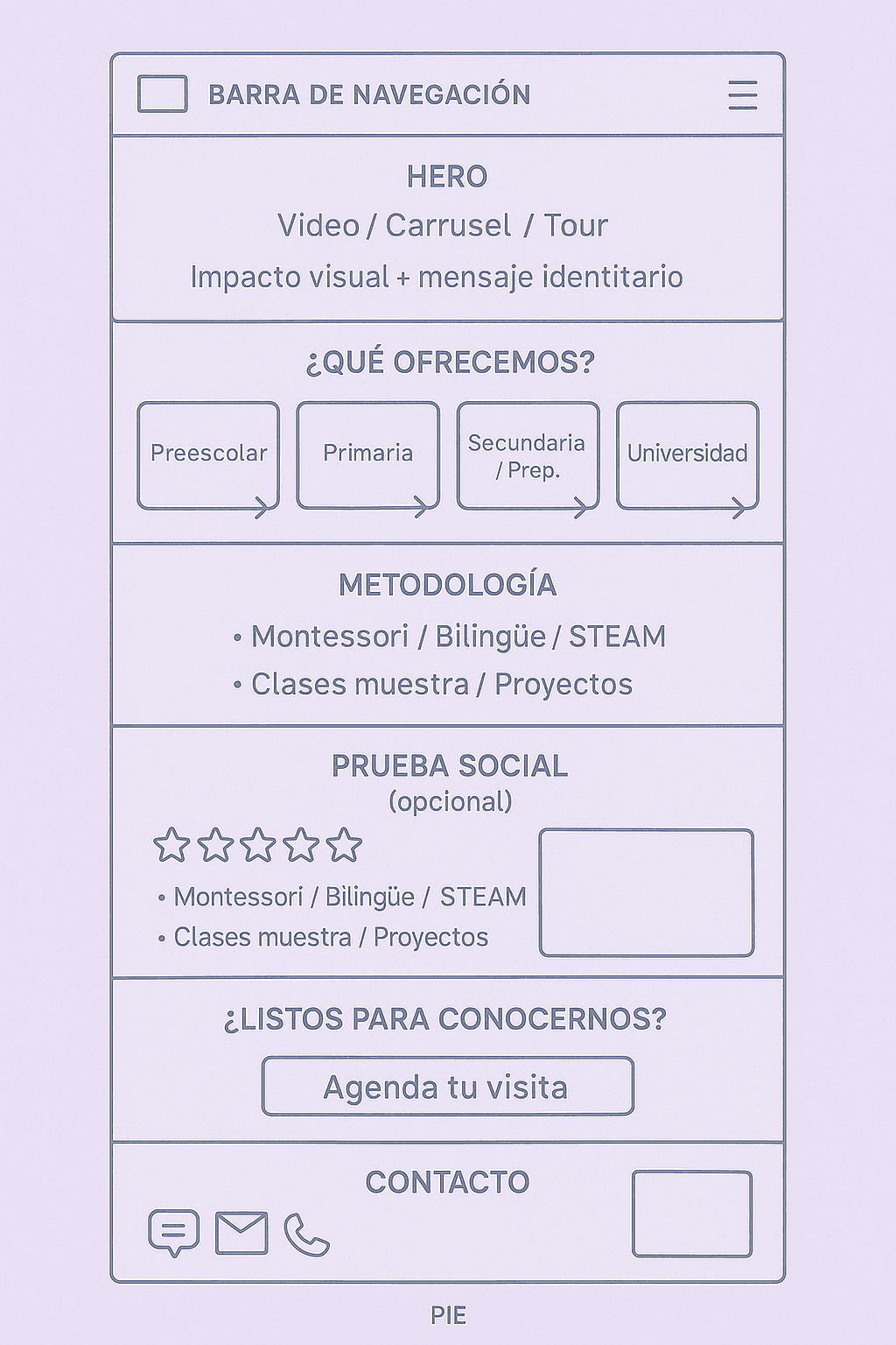 Infografía sobre la estructura de una web escolar
