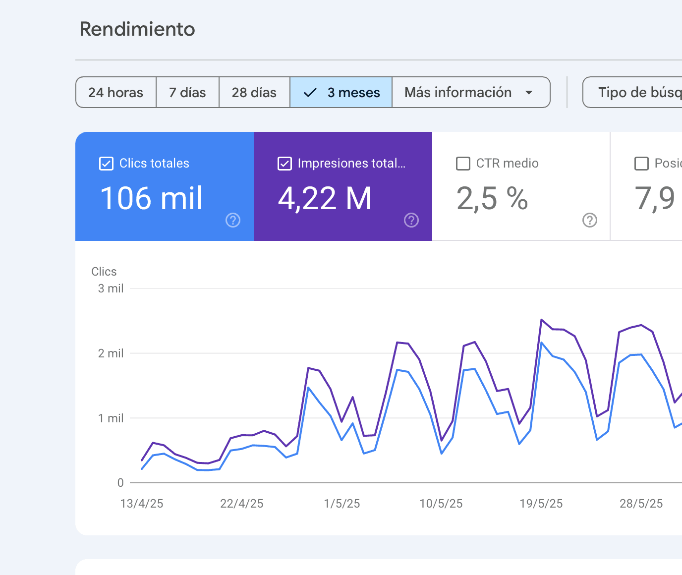 Ilustración de los beneficios de una página web para una empresa
